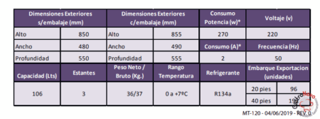 Heladera Exhibidora Vertical Inelro MT-120 - Imagen 5