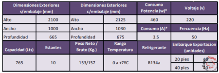 Exhibidora Heladera Comercial Inelro MT-750 - Imagen 6