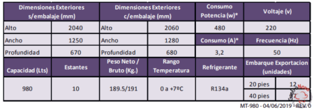 Heladera Exhibidora Dos Puertas Inelro MT-980 - Imagen 8