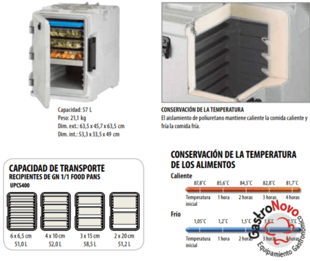 Contenedor Termico para 6 Bandejas - CAMBRO - Imagen 2