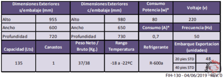 Freezer Linea Hogar Fih 130p Plateado Inelro - Imagen 2