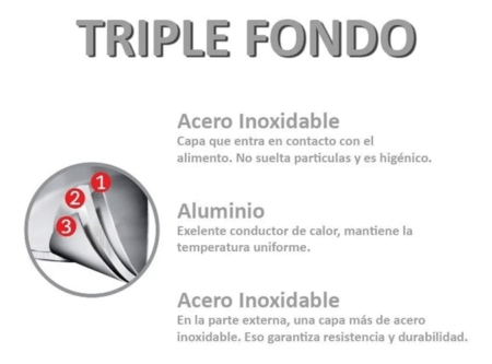 Olla Tramontina Acero Inox Fondo Triple Tapa De Vidrio 16 Cm - Imagen 3